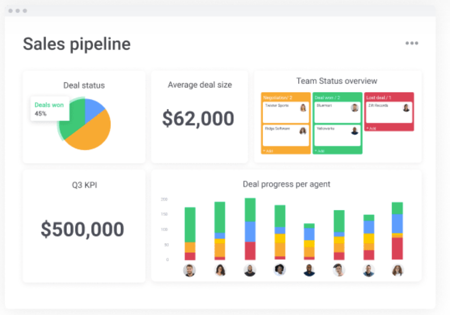 Colorful dashboard with sales metrics