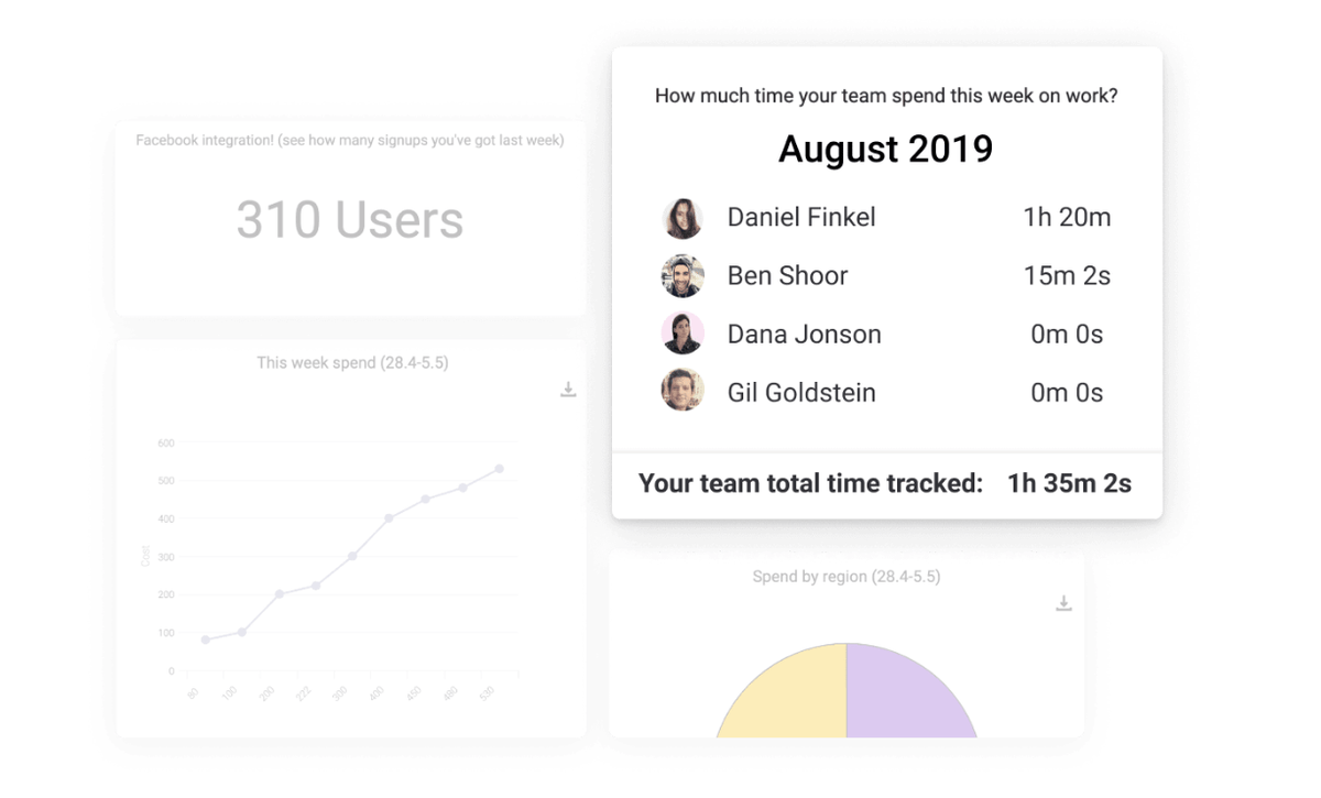 List of team members with amount of hours spent on work this week shown