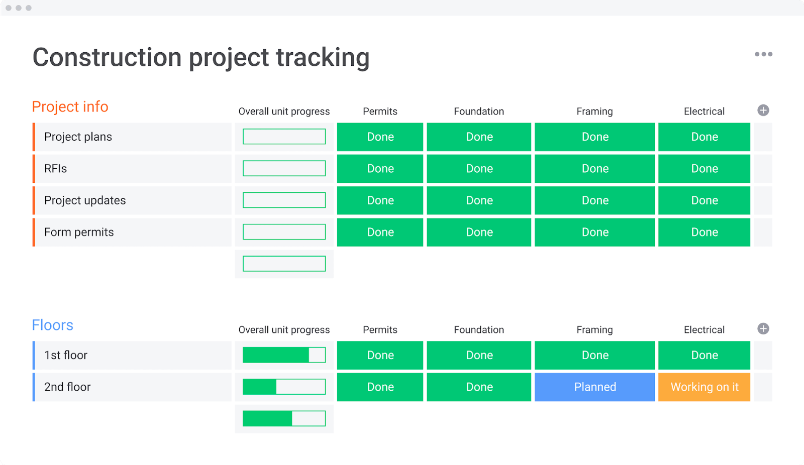 monday.com allows construction companies to track their projects