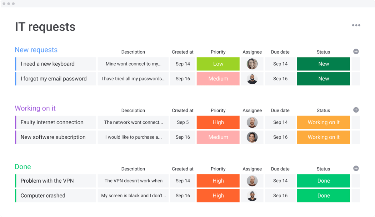 IT requests dashboard