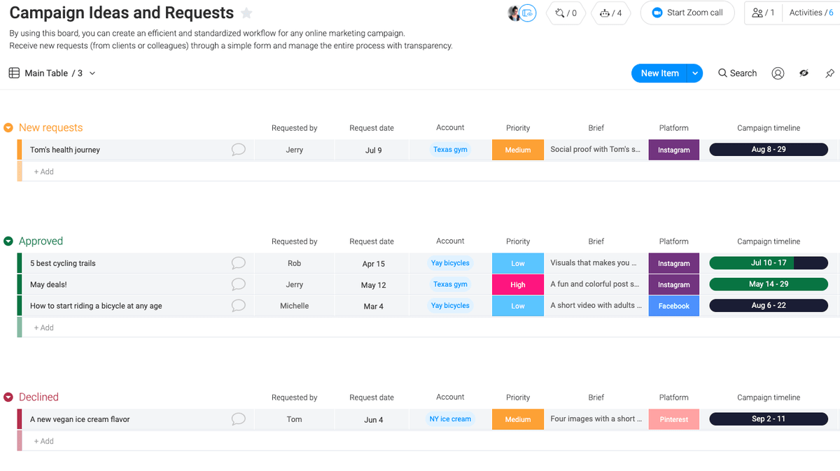 monday.com campaign request table with sections for new, approved, and declined requests