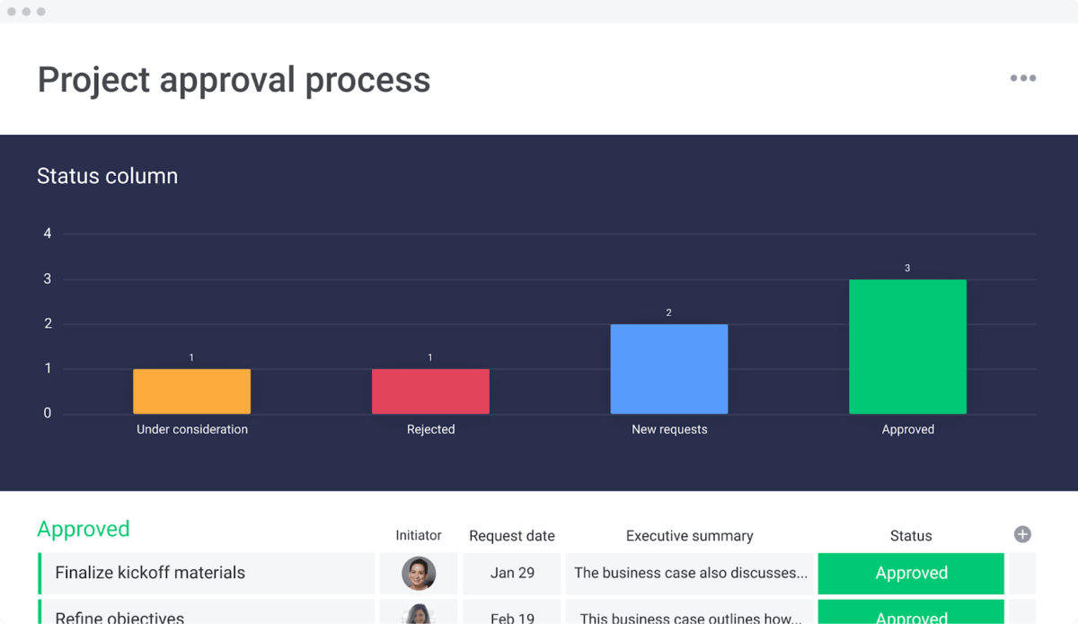 graph showing work progress across the team