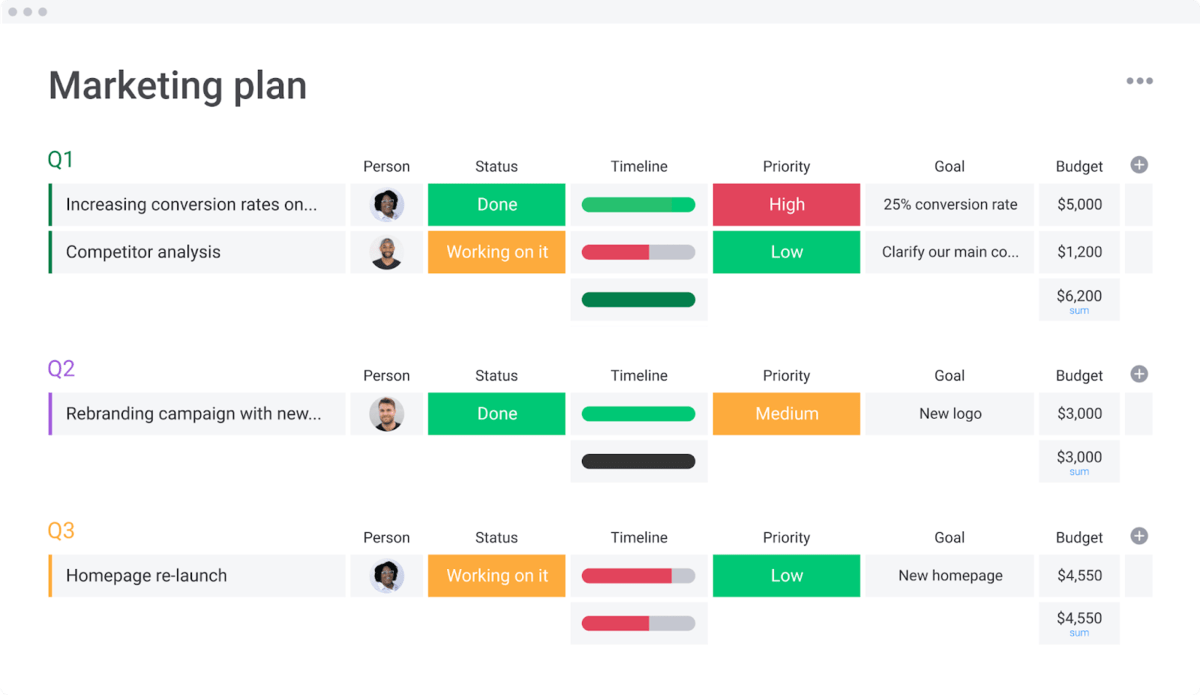 monday.com's marketing plan template