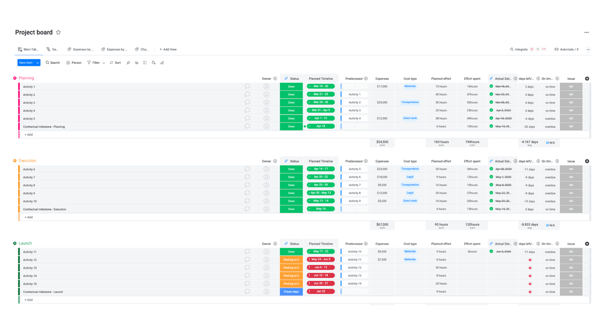 monday.com's advanced project management template