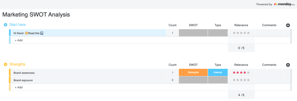 monday.com provides users with a SWOT analysis template