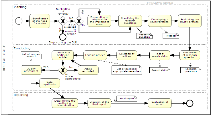 business process modeling software