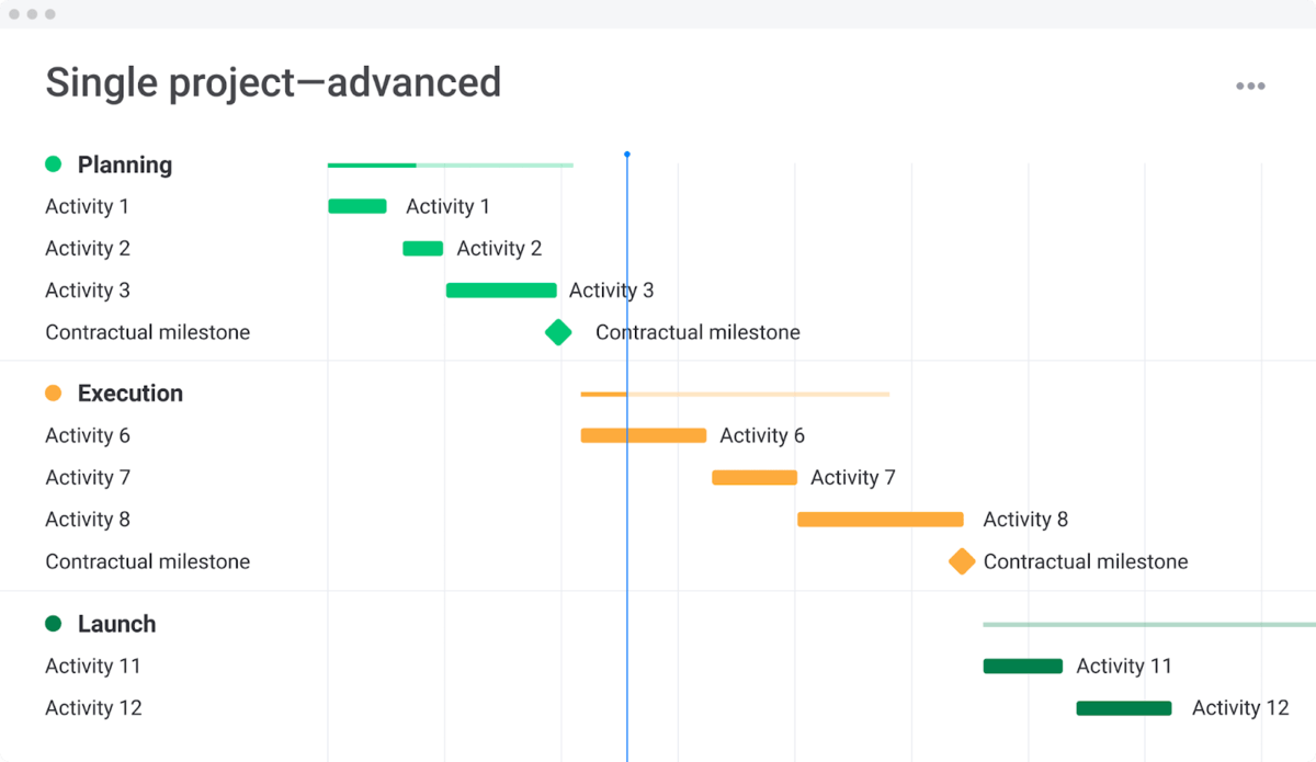 Project Gantt chart example