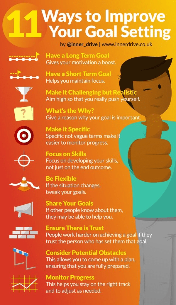 Image result for Achieving Work Goals: 5 Self-Improvement Tips infographics