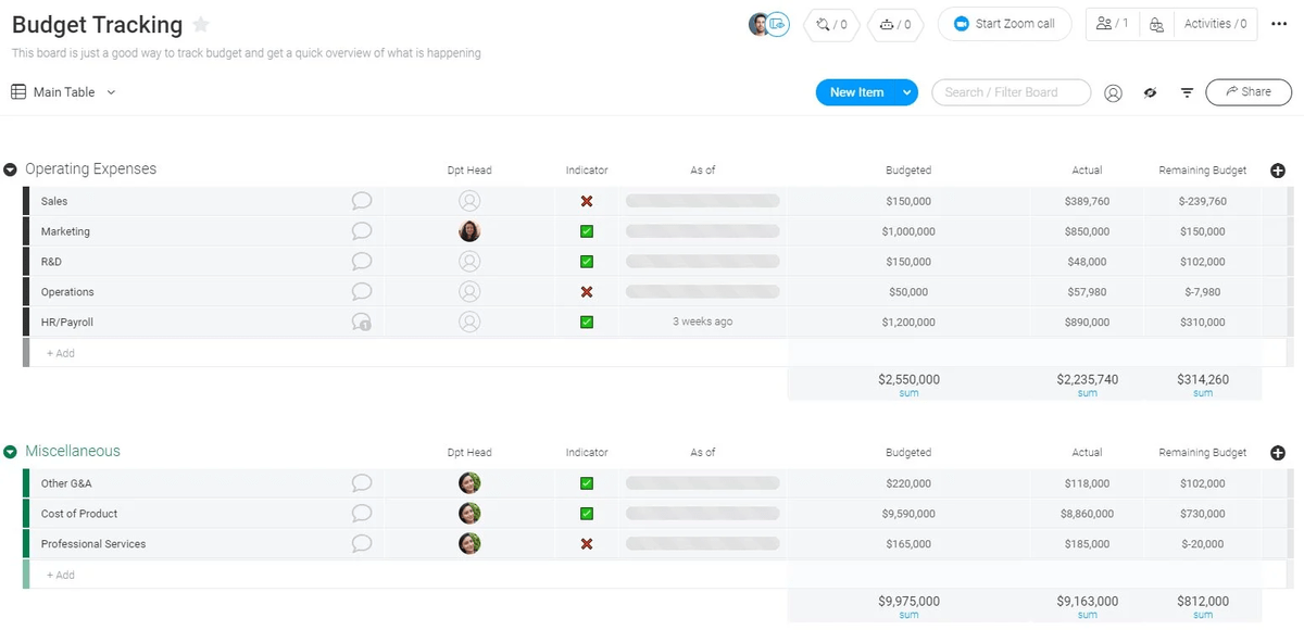 A budget tracking sheet in monday.com