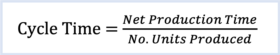 Cycle Time Formula In Manufacturing