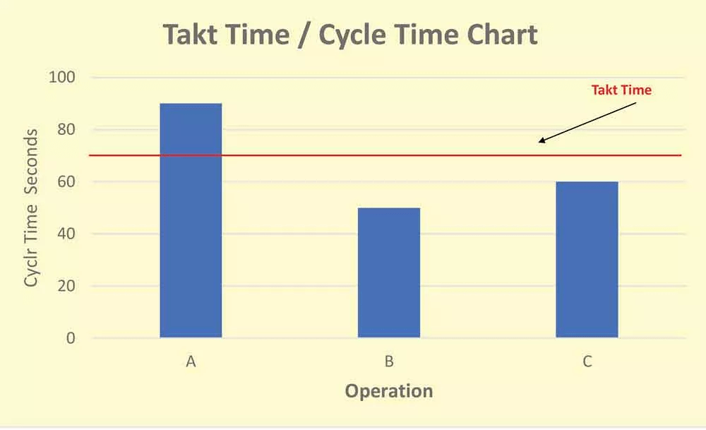 What is cycle time? Blog