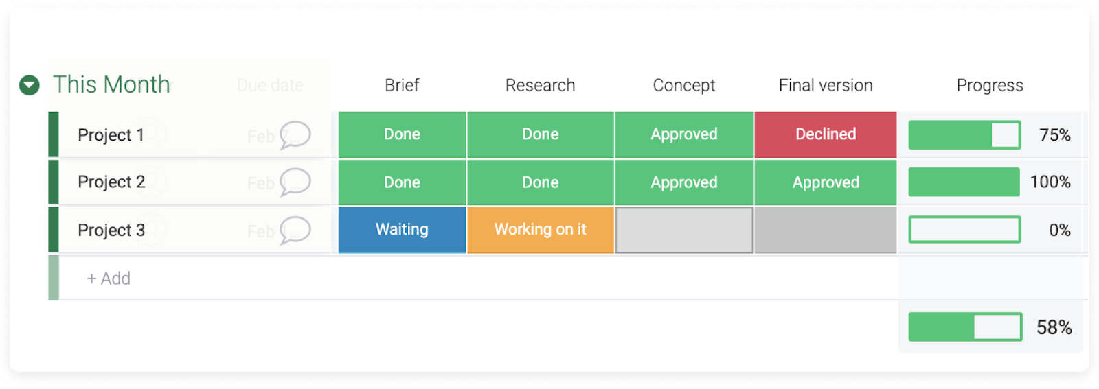 monday.com allows users to check progress of each task with their progress tracker column