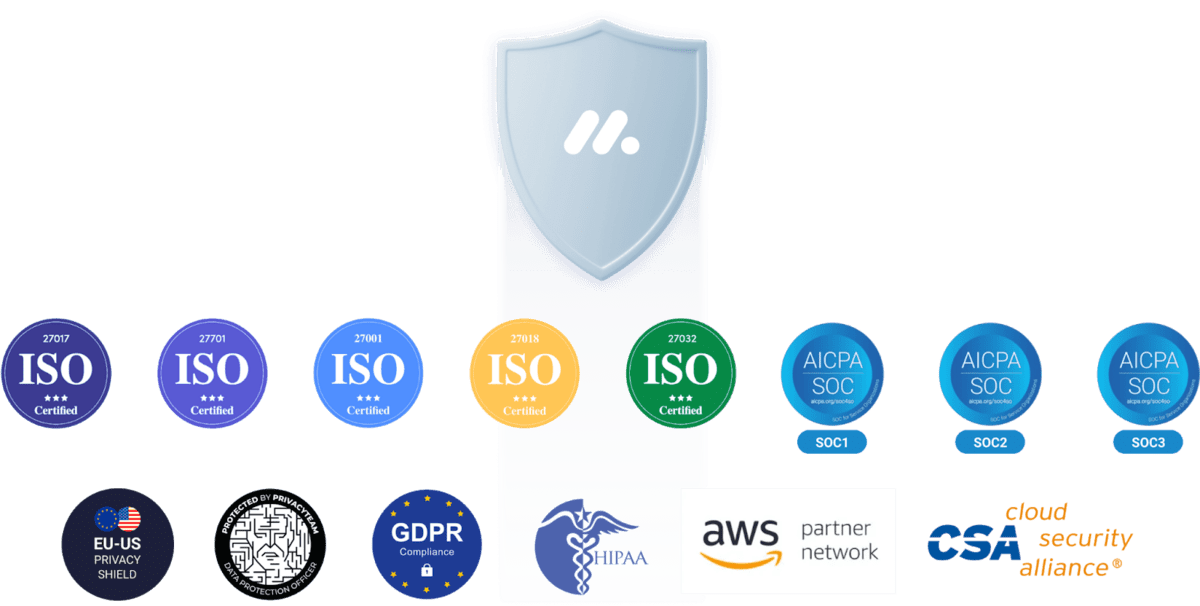 monday.com's security certifications
