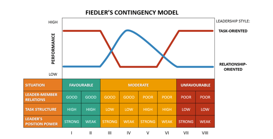 colorful graph showing effect on team performance in different situations