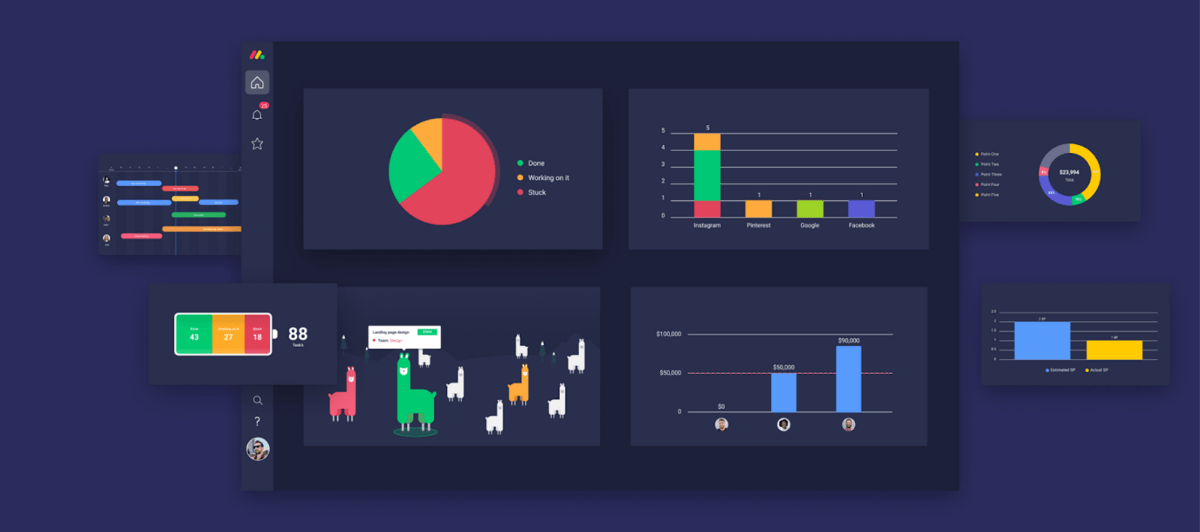 monday.com's interactive dashboards in action