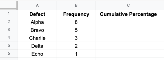 Raw data in place to create a Pareto chart.