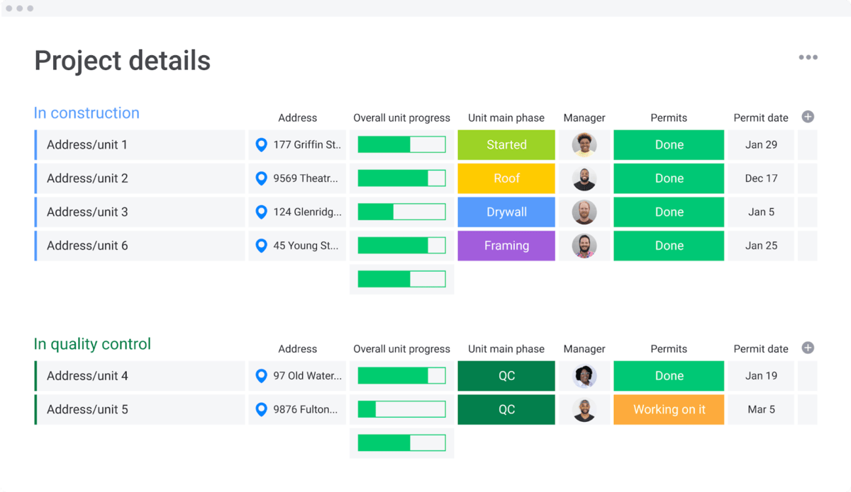 a no-hassle construction template