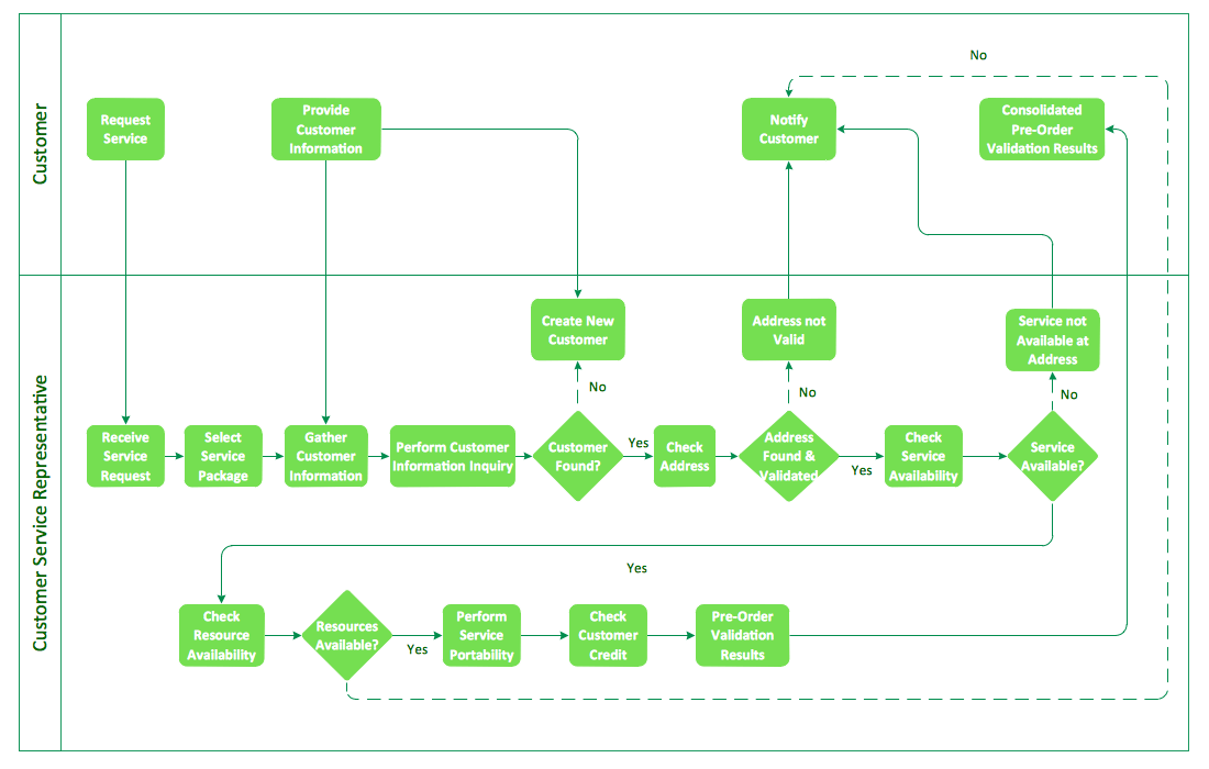 Business Process Diagramming Software