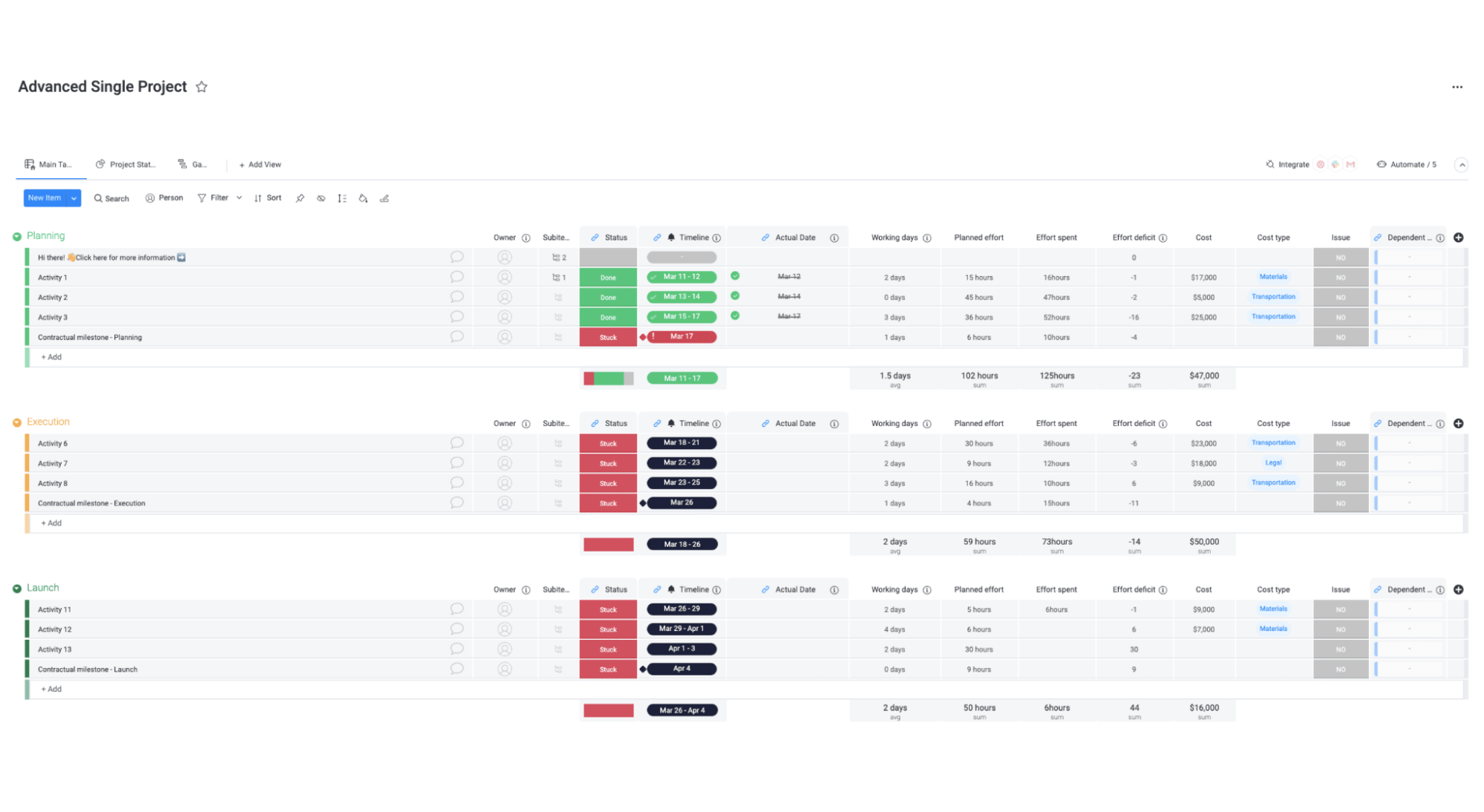 monday.com board showing information such as tasks, status, due dates