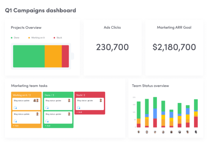 Colorful dashboard showing progress against a range of metrics