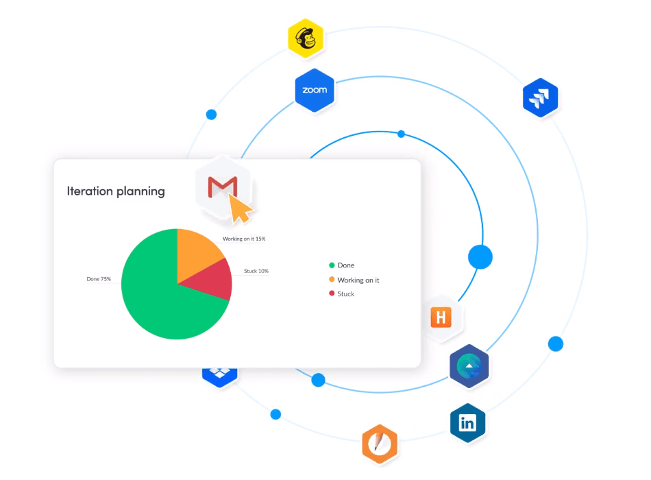 illustration of some of the many tools monday.com can integrate with