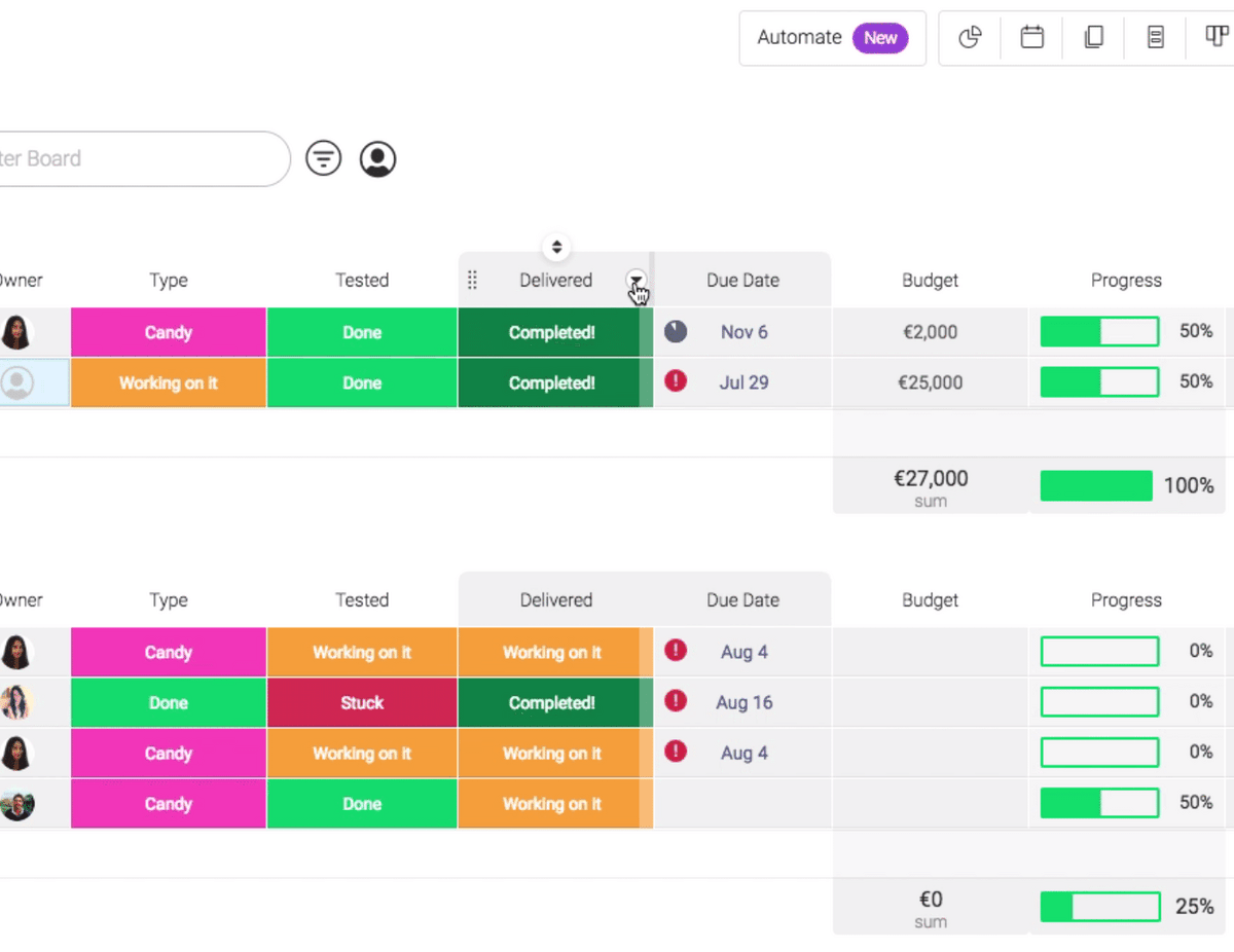 Screenshot of monday.com's interface, displaying a variety of columns including due date, budget, and the progress tracker