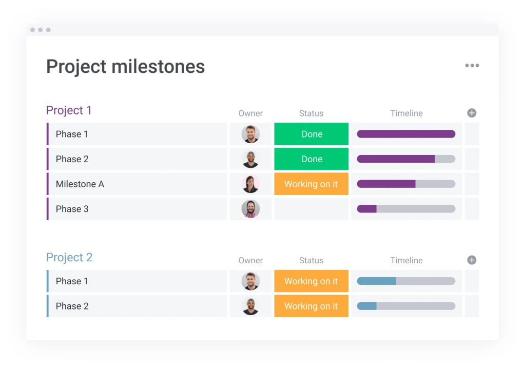 Image of monday.com's project milestones template