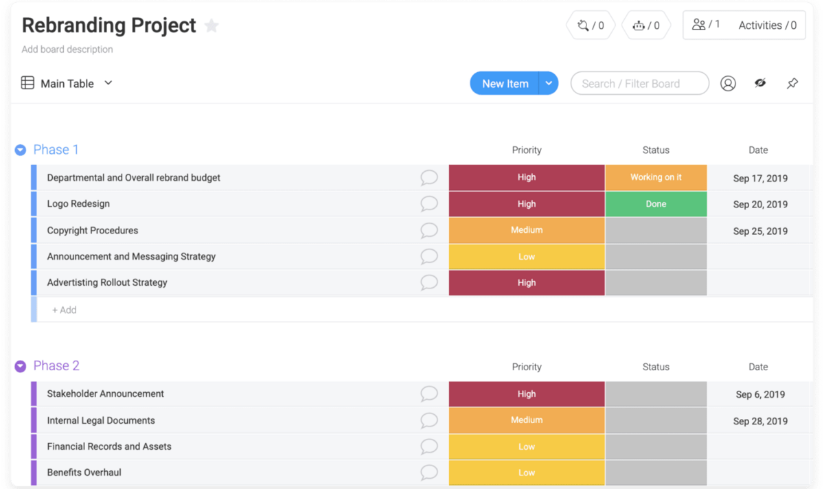 Screenshot of monday.com's rebranding project template that's using the priority column