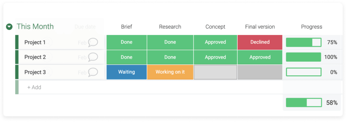 Image of monday.com's progress tracker