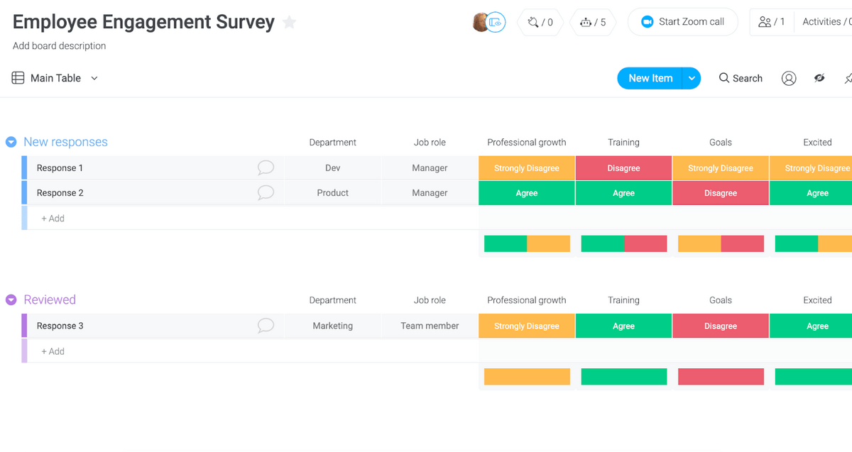 monday.com employee engagement survey template