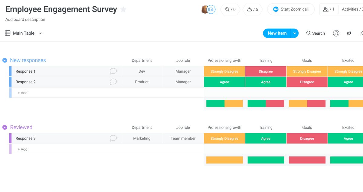 How to build a high-level strategy | monday.com Blog