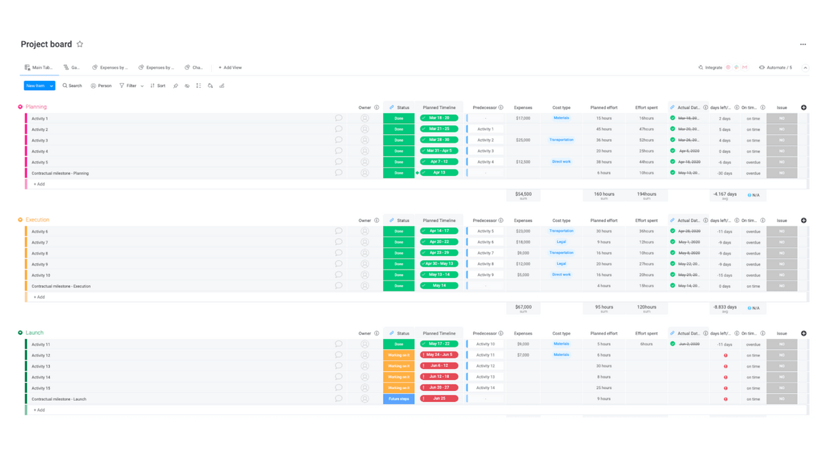 monday.com advanced project management template