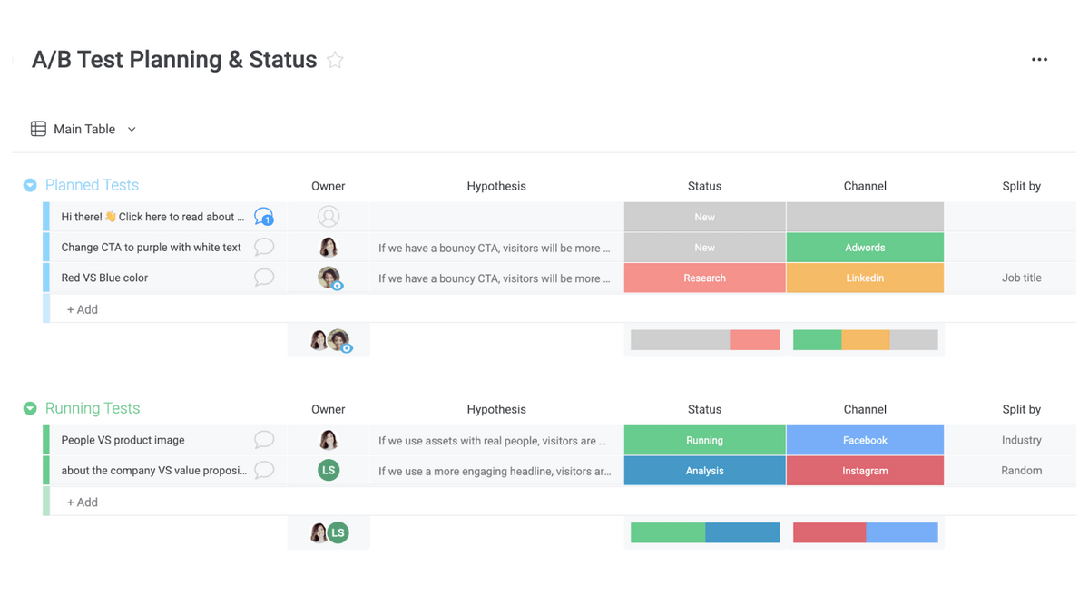 monday.com a/b testing template