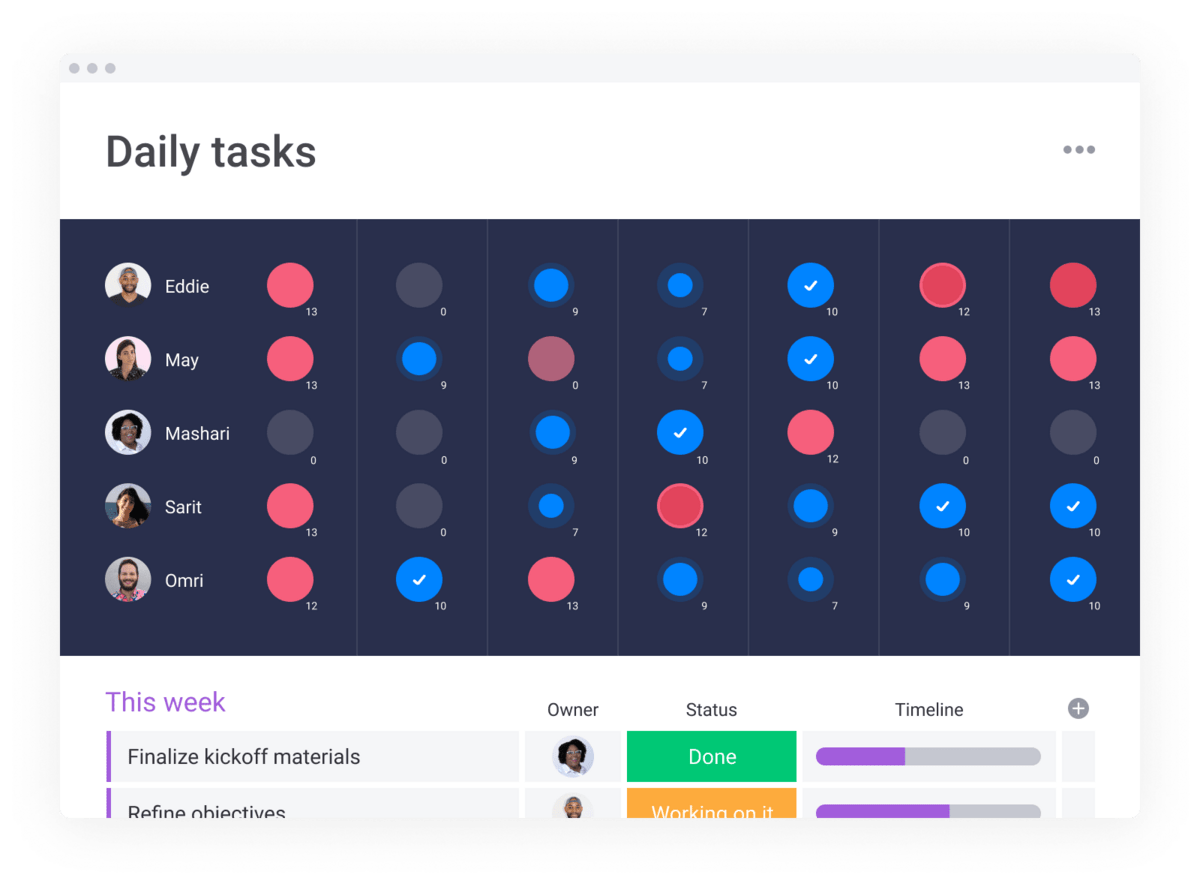 Tracking employee performance and workload.