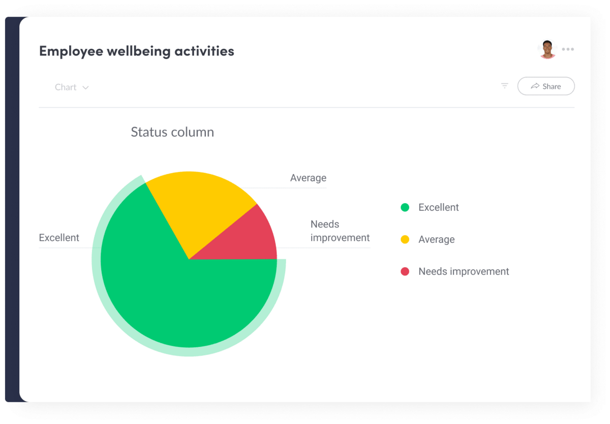 Gathering employee feedback via survey.