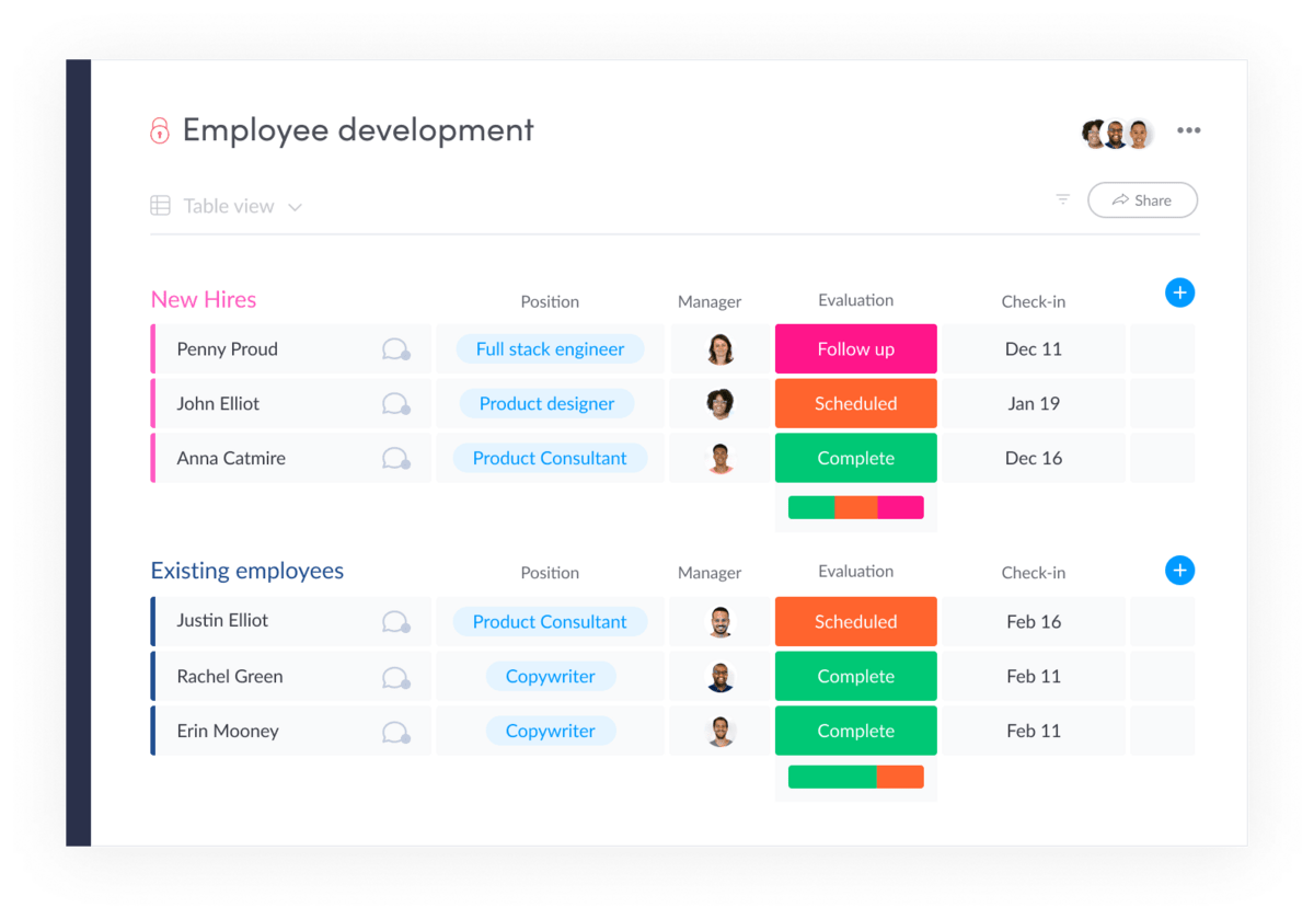 Development boards aid in performance tracking.