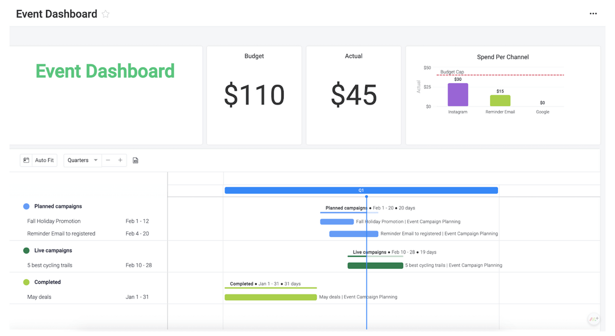 monday.com event dashboard template