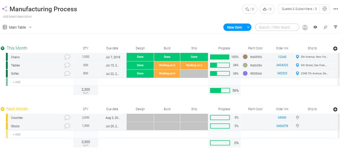 Manufacturing process board that tracks order specifications.