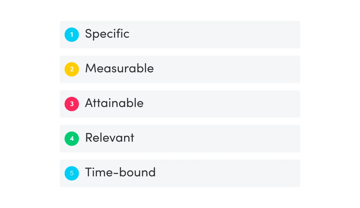 Graphic designed by monday.com of the SMART goal acronym