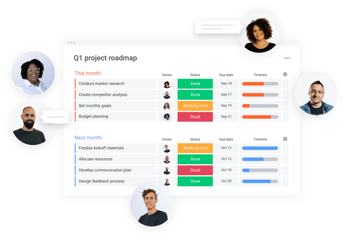 project roadmap template from monday.com