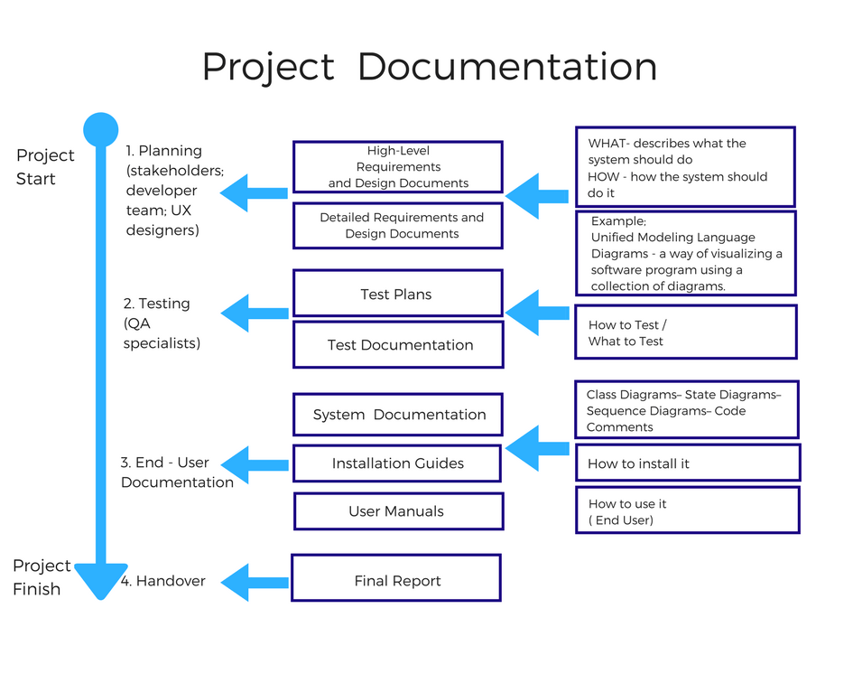 User guide docs