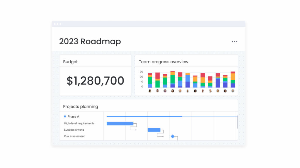 A screenshot showing a project roadmap in monday.com 