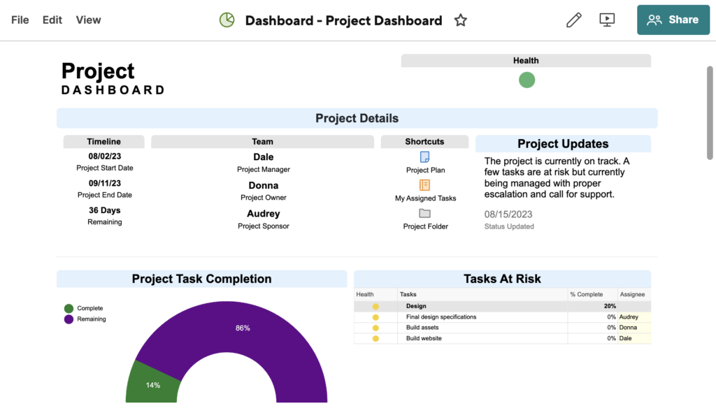 A screenshot of a Smartsheet project dashboard. 