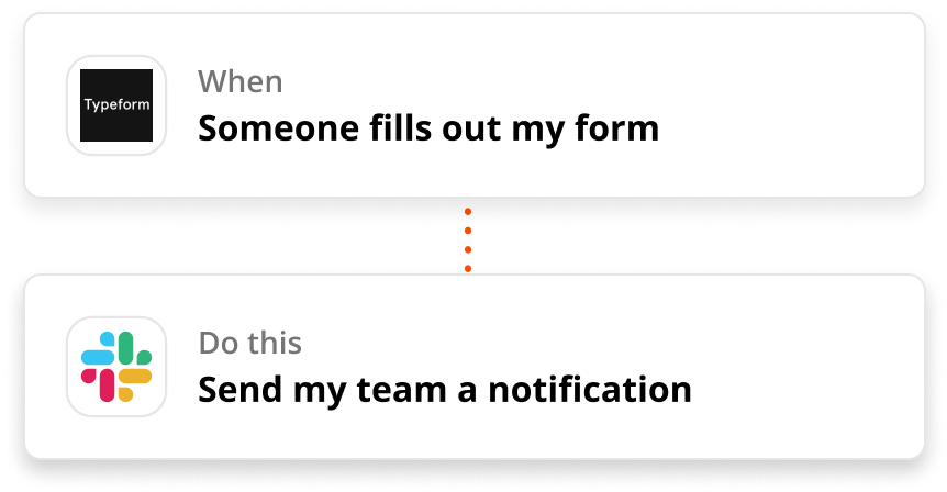 Image of a Zapier automation that sends a Slack notification when someone fills out a form in Typeform