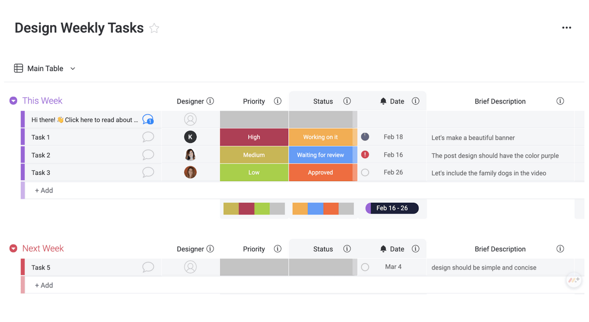 Top Project Management Software For Architects