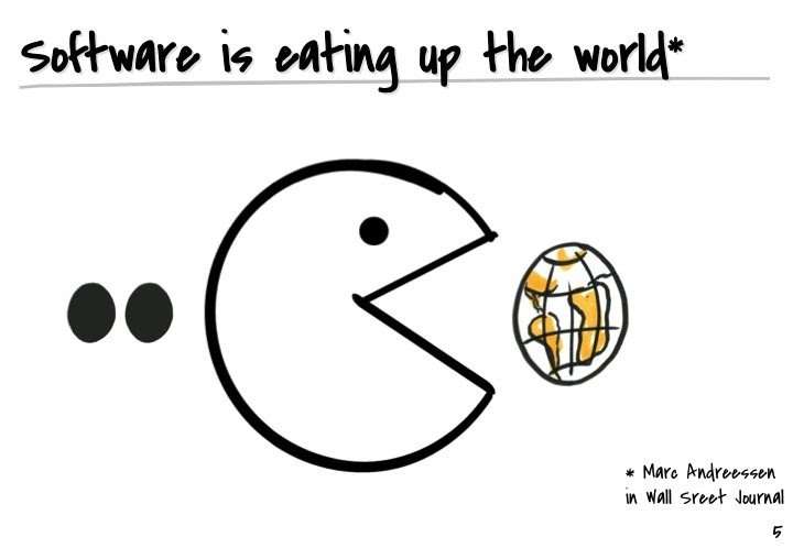 Software is eating up the world quote