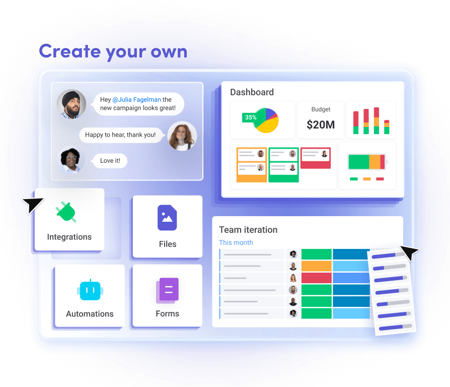 Visual of monday.com's interface displaying user communication, dashboards, the drag and drop function, and additional features such as integrations and automations