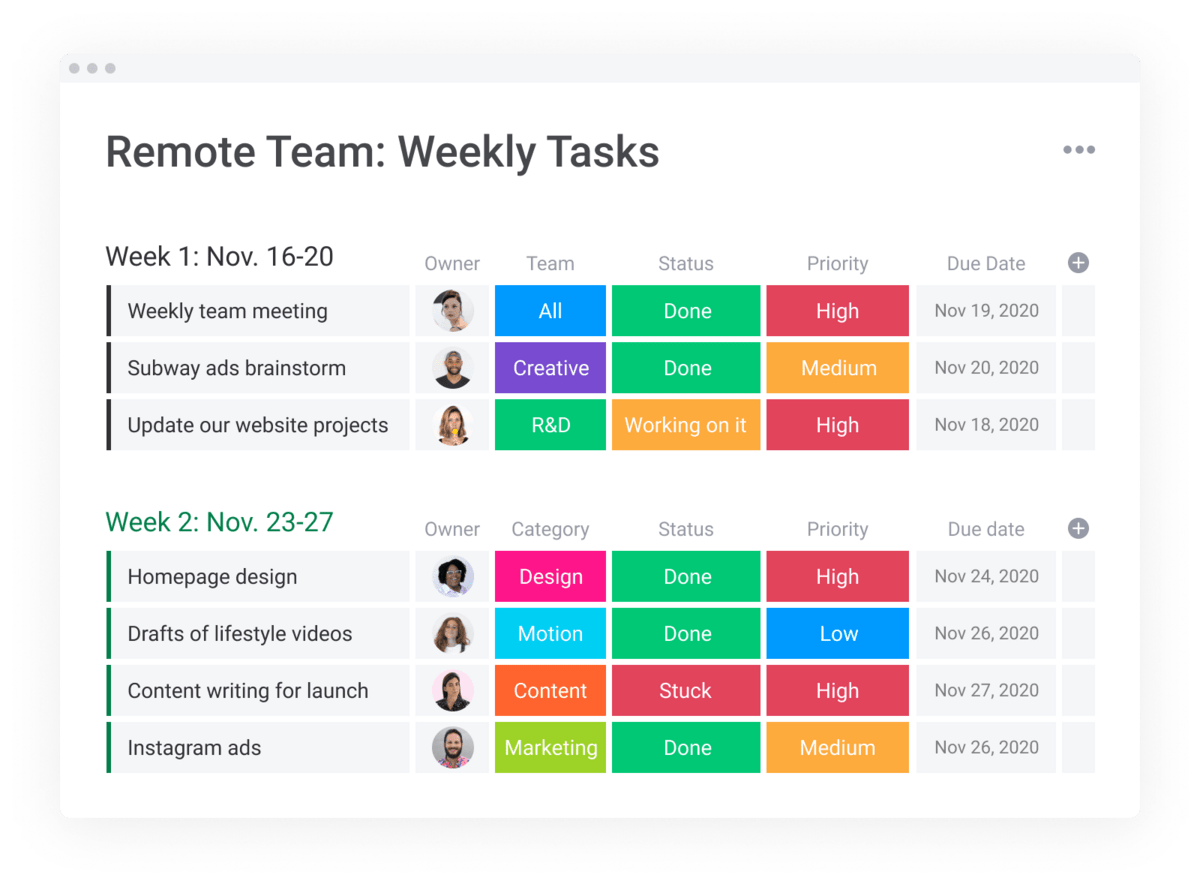 Task management in monday.com providing owners, status, and priority updates.