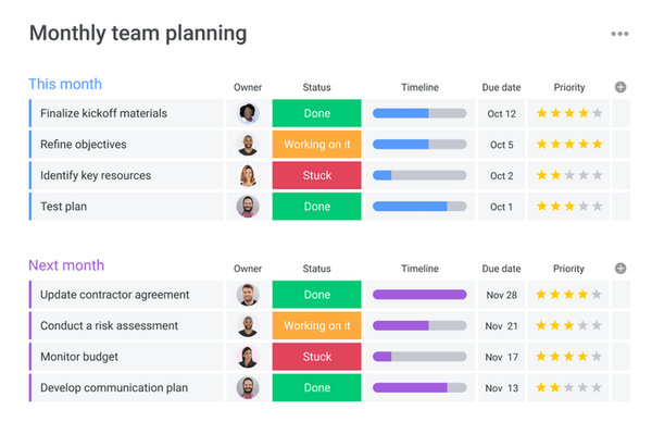 monday.com planning board for the performance management process