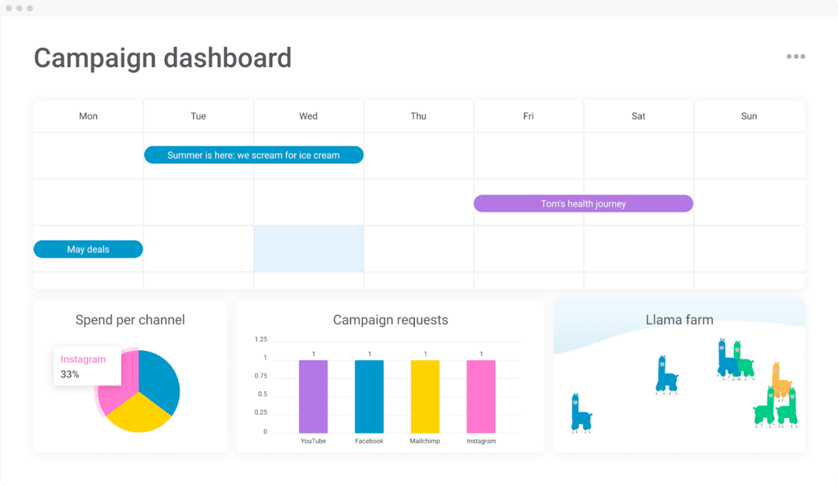 monday.com powerful campaign planning template